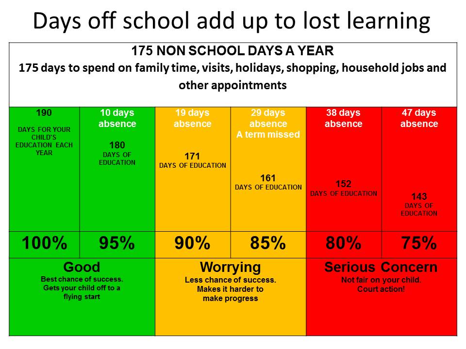 The Mosslands School Attendance